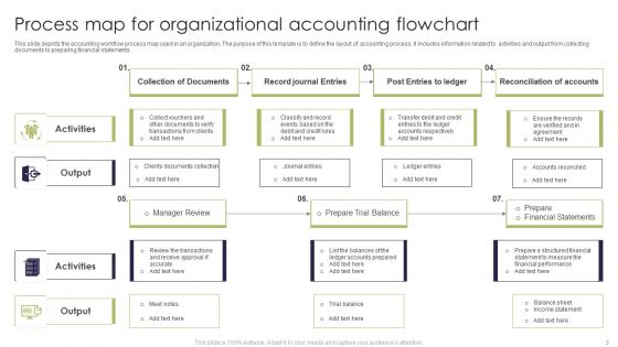 Accounting Flowchart Ppt PowerPoint Presentation Complete Deck With Slides