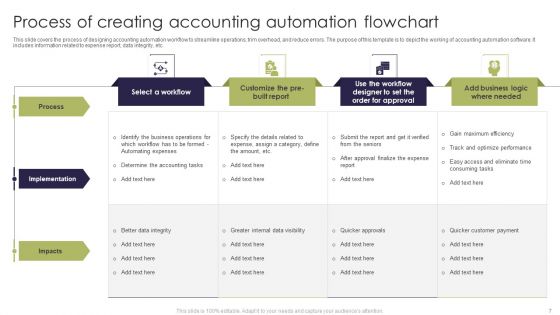 Accounting Flowchart Ppt PowerPoint Presentation Complete Deck With Slides