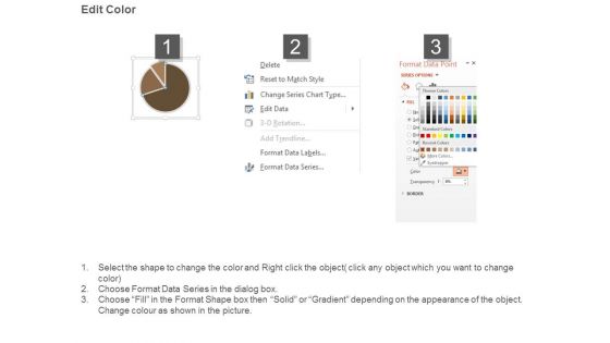 Accounting Key Performance Indicators Ppt Powerpoint