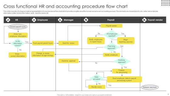 Accounting Procedure Flow Ppt PowerPoint Presentation Complete Deck With Slides