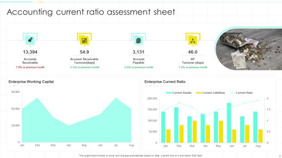 Accounting Ratio Assessment Ppt PowerPoint Presentation Complete Deck With Slides