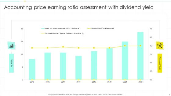 Accounting Ratio Assessment Ppt PowerPoint Presentation Complete Deck With Slides