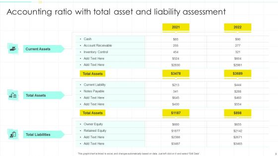 Accounting Ratio Assessment Ppt PowerPoint Presentation Complete Deck With Slides