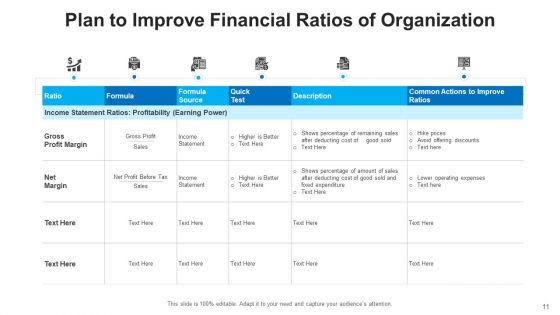 Accounting Ratios Financial Analysis Ppt PowerPoint Presentation Complete Deck With Slides