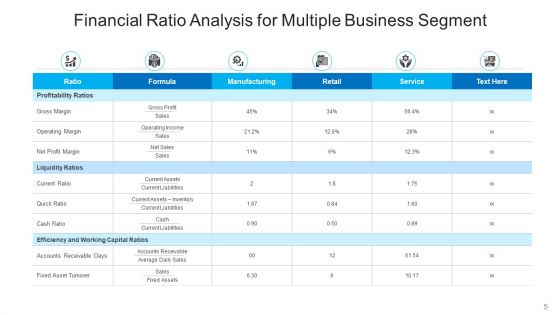 Accounting Ratios Financial Analysis Ppt PowerPoint Presentation Complete Deck With Slides