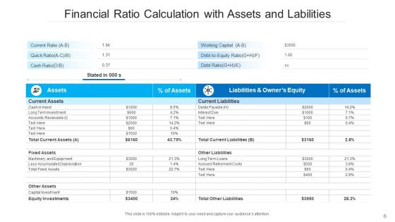 Accounting Ratios Financial Analysis Ppt PowerPoint Presentation Complete Deck With Slides
