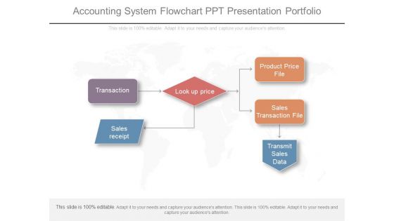 Accounting System Flowchart Ppt Presentation Portfolio Accounting System Flowchart Ppt Presentation Portfolio