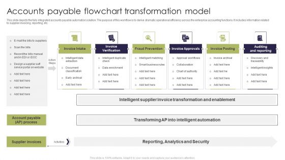 Accounts Payable Flowchart Transformation Model Inspiration PDF