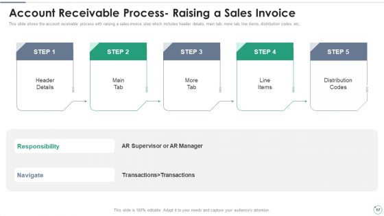 Accounts Receivables Optimization Techniques Ppt PowerPoint Presentation Complete Deck With Slides