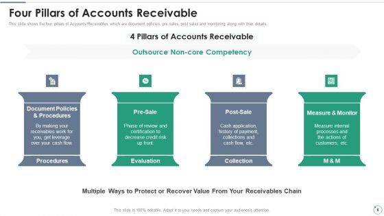 Accounts Receivables Optimization Techniques Ppt PowerPoint Presentation Complete Deck With Slides