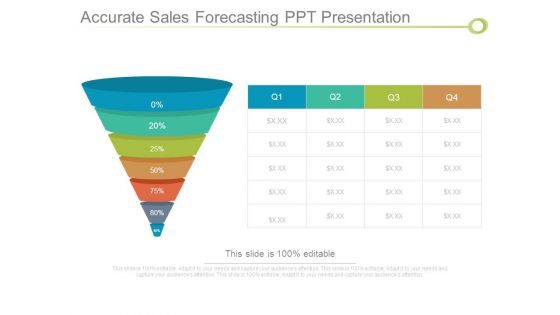 Accurate Sales Forecasting Ppt Presentation