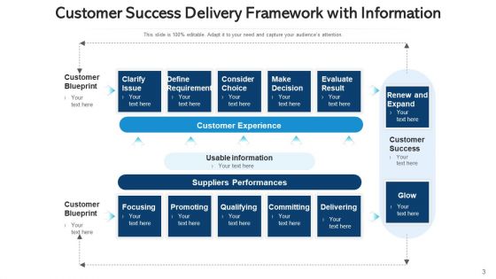 Achievement Framework Profitable Growth Ppt PowerPoint Presentation Complete Deck With Slides