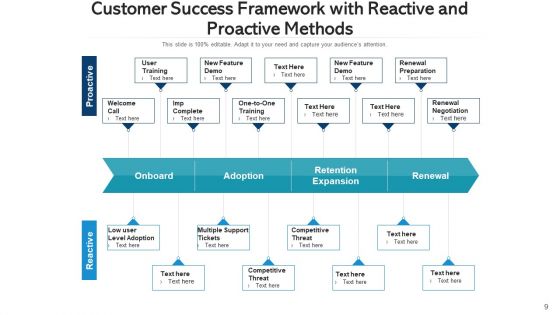 Achievement Framework Profitable Growth Ppt PowerPoint Presentation Complete Deck With Slides