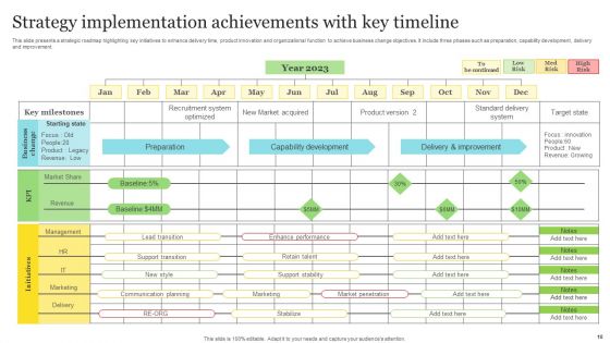Achievements Timeline Ppt PowerPoint Presentation Complete Deck With Slides