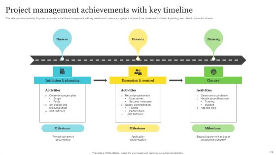 Achievements Timeline Ppt PowerPoint Presentation Complete Deck With Slides