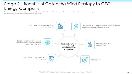 Achieving Business Authority In Sustainable And Reliable Power Sector Case Competition Ppt PowerPoint Presentation Complete Deck With Slides