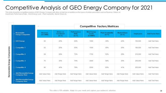 Achieving Business Authority In Sustainable And Reliable Power Sector Case Competition Ppt PowerPoint Presentation Complete Deck With Slides