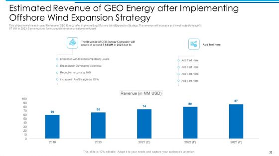 Achieving Business Authority In Sustainable And Reliable Power Sector Case Competition Ppt PowerPoint Presentation Complete Deck With Slides