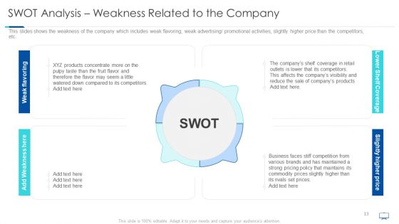 Achieving Confidence Consumers Towards New Business Case Competition Ppt PowerPoint Presentation Complete Deck With Slides