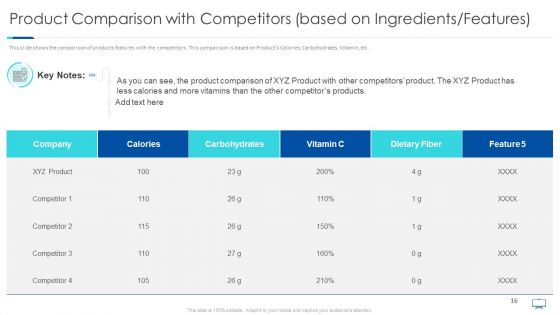Achieving Confidence Consumers Towards New Business Case Competition Ppt PowerPoint Presentation Complete Deck With Slides