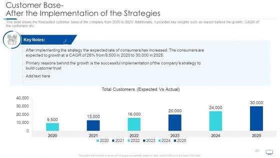 Achieving Confidence Consumers Towards New Business Case Competition Ppt PowerPoint Presentation Complete Deck With Slides