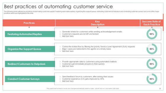 Achieving Operational Efficiency Using Digital Transformation Tools Ppt PowerPoint Presentation Complete Deck With Slides