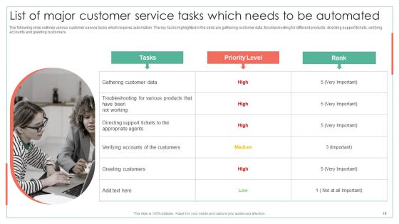 Achieving Operational Efficiency Using Digital Transformation Tools Ppt PowerPoint Presentation Complete Deck With Slides