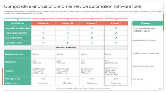 Achieving Operational Efficiency Using Digital Transformation Tools Ppt PowerPoint Presentation Complete Deck With Slides