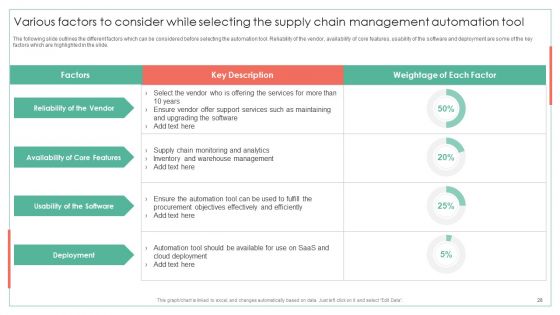 Achieving Operational Efficiency Using Digital Transformation Tools Ppt PowerPoint Presentation Complete Deck With Slides