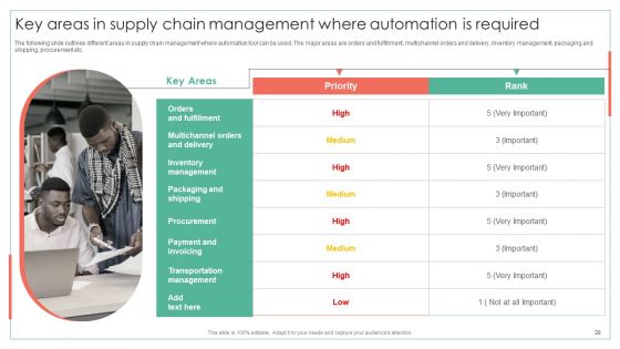 Achieving Operational Efficiency Using Digital Transformation Tools Ppt PowerPoint Presentation Complete Deck With Slides