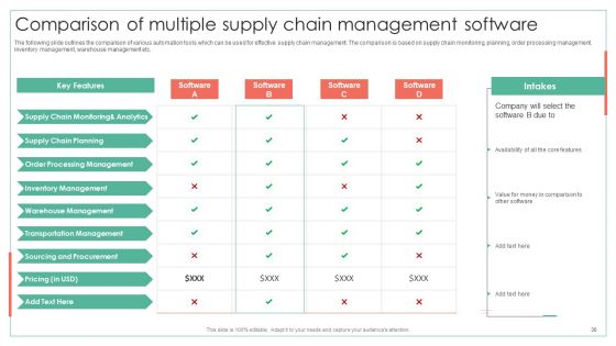 Achieving Operational Efficiency Using Digital Transformation Tools Ppt PowerPoint Presentation Complete Deck With Slides