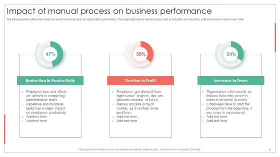 Achieving Operational Efficiency Using Digital Transformation Tools Ppt PowerPoint Presentation Complete Deck With Slides