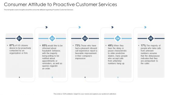 Achieving Proactive From Reactive Consumer Attitude To Proactive Customer Services Rules PDF