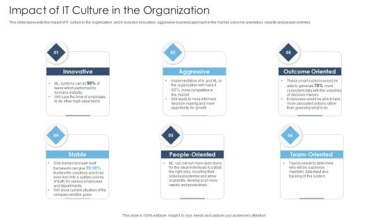 Achieving Proactive From Reactive Impact Of IT Culture In The Organization Infographics PDF