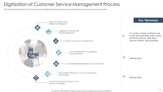 Achieving Proactive From Reactive Support Service Ppt PowerPoint Presentation Complete Deck With Slides