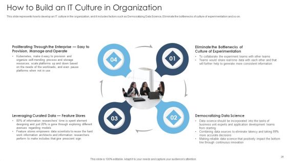 Achieving Proactive From Reactive Support Service Ppt PowerPoint Presentation Complete Deck With Slides