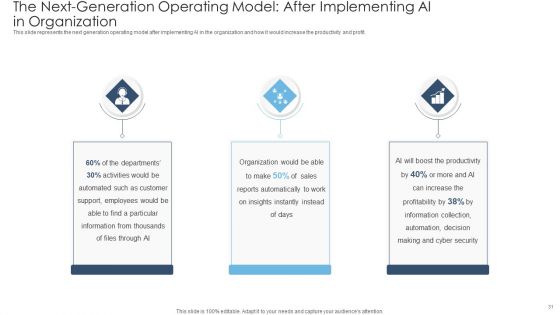 Achieving Proactive From Reactive Support Service Ppt PowerPoint Presentation Complete Deck With Slides