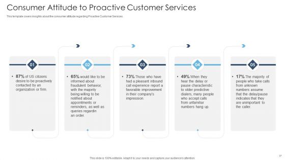 Achieving Proactive From Reactive Support Service Ppt PowerPoint Presentation Complete Deck With Slides