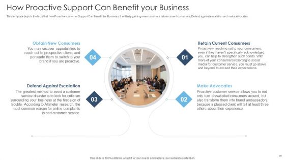 Achieving Proactive From Reactive Support Service Ppt PowerPoint Presentation Complete Deck With Slides