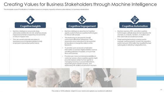 Achieving Proactive From Reactive Support Service Ppt PowerPoint Presentation Complete Deck With Slides