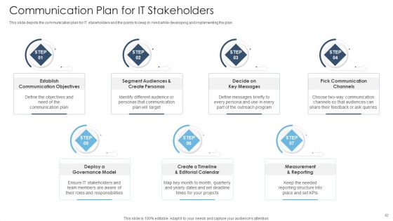 Achieving Proactive From Reactive Support Service Ppt PowerPoint Presentation Complete Deck With Slides