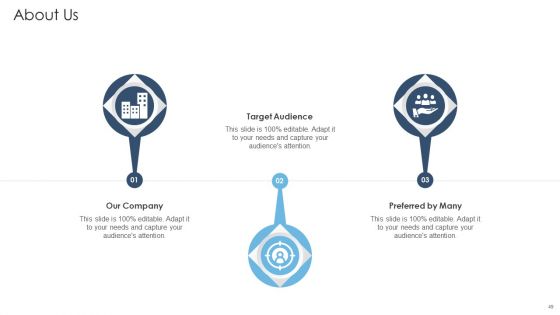 Achieving Proactive From Reactive Support Service Ppt PowerPoint Presentation Complete Deck With Slides