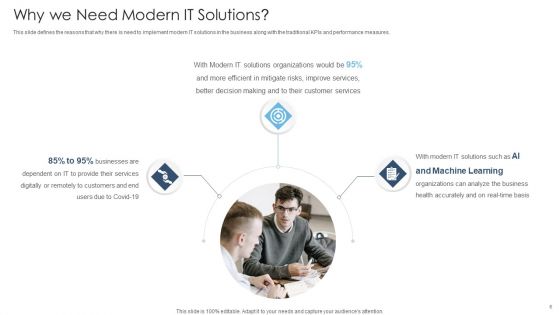 Achieving Proactive From Reactive Support Service Ppt PowerPoint Presentation Complete Deck With Slides