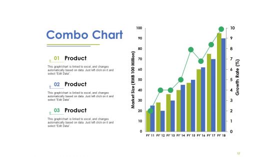 Achieving Sales Target Ppt PowerPoint Presentation Complete Deck With Slides