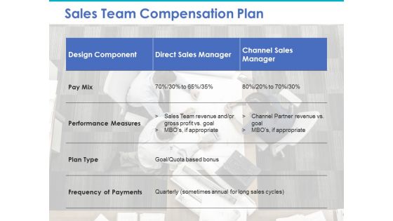 Achieving Sales Target Ppt PowerPoint Presentation Complete Deck With Slides