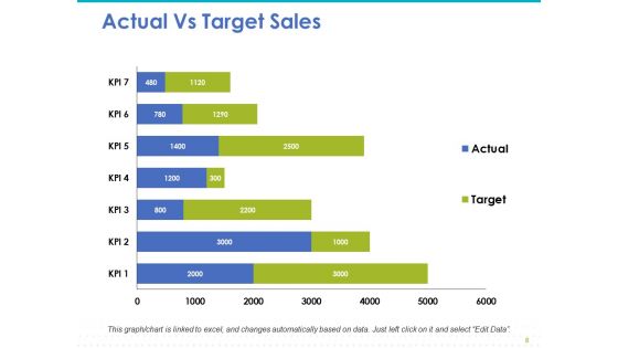 Achieving Sales Target Ppt PowerPoint Presentation Complete Deck With Slides