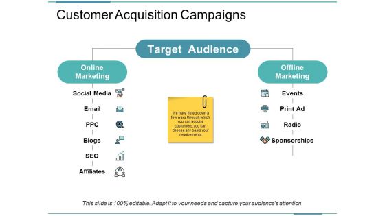 Acquired Customer Relationship Ppt PowerPoint Presentation Complete Deck With Slides