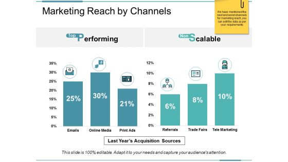 Acquired Customer Relationship Ppt PowerPoint Presentation Complete Deck With Slides