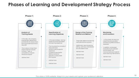Acquiring And Enhancement Strategy Value Culture Ppt PowerPoint Presentation Complete Deck With Slides
