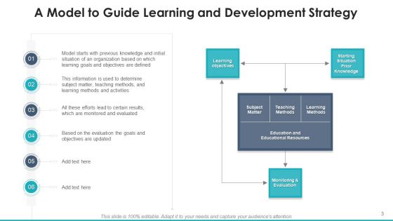 Acquiring And Enhancement Strategy Value Culture Ppt PowerPoint Presentation Complete Deck With Slides